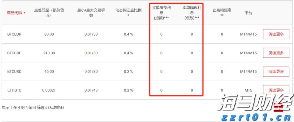 美股异动 | Q2业绩超预期 Rocket(RKT.US)涨超14%