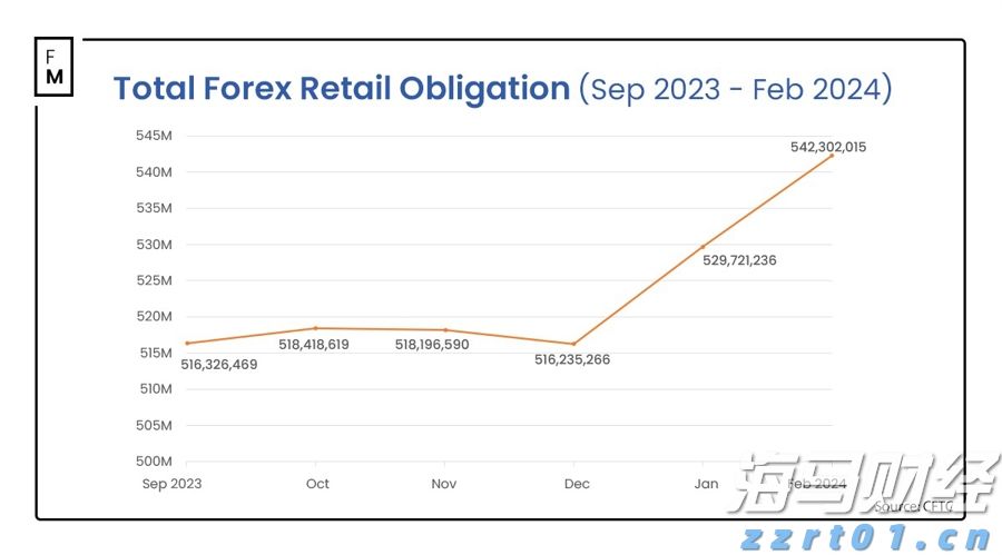 崔东树：2025年上半年二手车交易量同比增2% 行业复苏加速