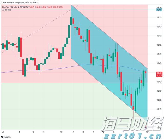 A股午评 | 沪指半日跌0.17% 大金融再冲锋 资源股集体走弱