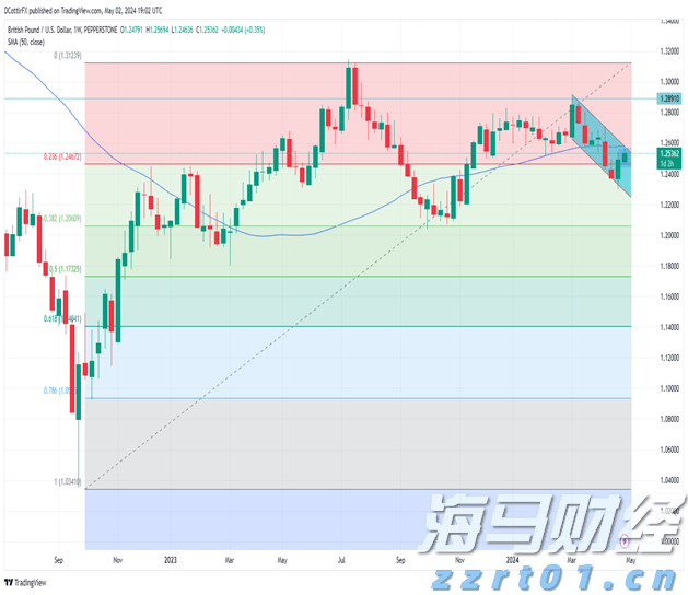 港股概念追踪 | 国家医保局支持脑机接口技术进入临床并收费 商业化应用落地有望加速(附概念股)