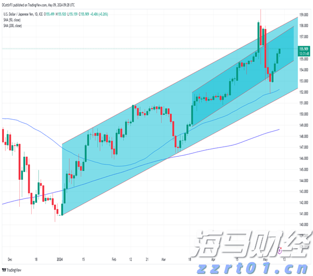 香港交易所优化IPO定价机制：提高公开认购回拨比例至35% 保留基石投资者禁售期