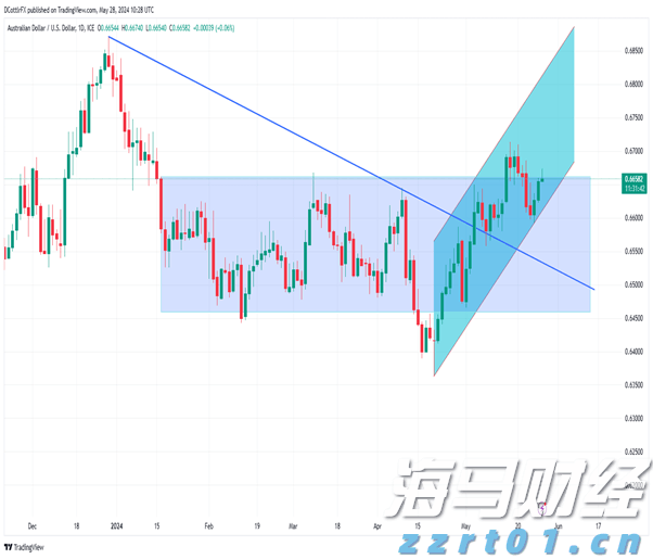 AI战略成为财报关注焦点 摩根士丹利将Meta(META.US)目标价上调至750美元