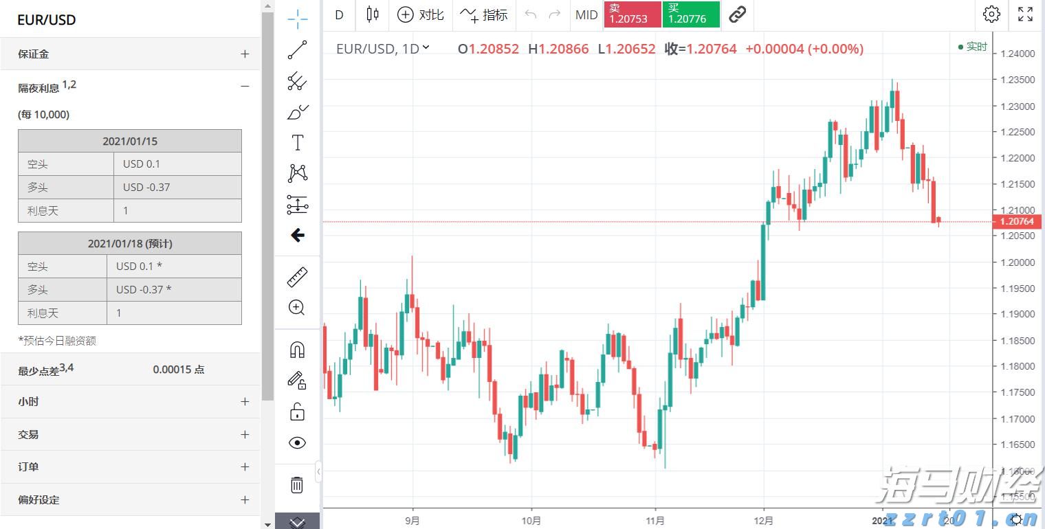 美股异动 | 特斯拉(TSLA.US)涨3% 马斯克解散Dojo超算团队 将集中精力开发AI5、AI6及后续芯片