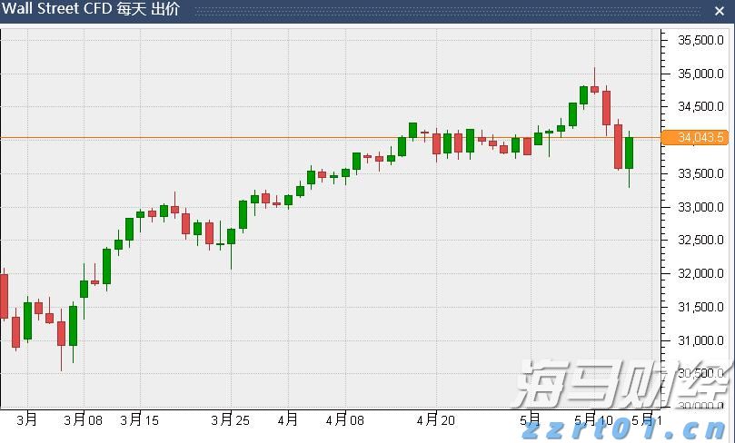 中信建投：光伏产能整合逐步推进 电力设备关注业绩兑现情况