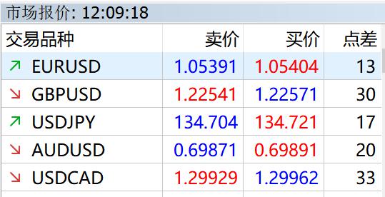 为何都盯上了12nm芯片制程？