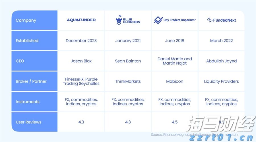传统基金持续失去资金，比特币成为投资“救星”！过去一年获得22%超额收益