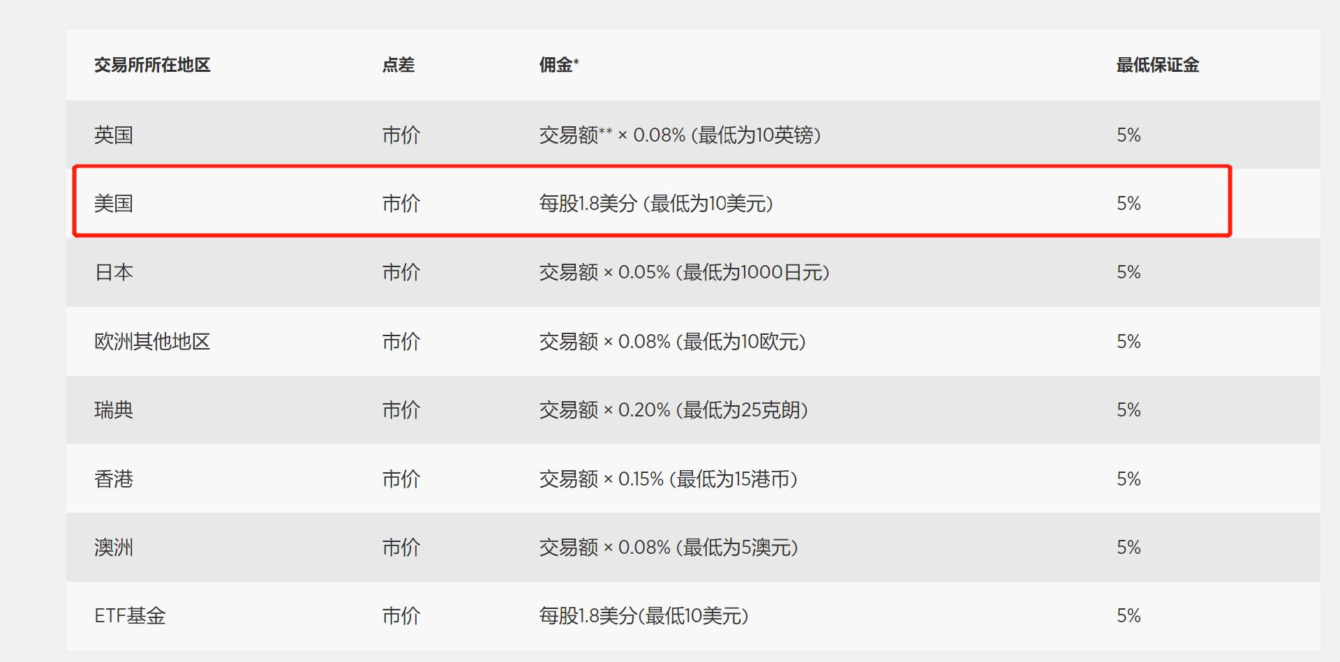 崔东树：6月中国占世界汽车份额36% 同比提升4个百分点