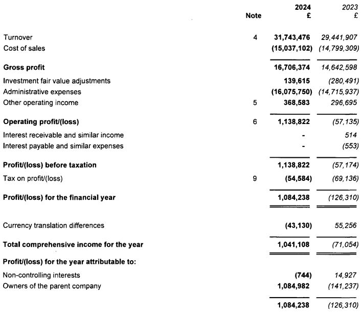 Trade Desk(TTD.US) Q2业绩发布后股价暴跌近40%，凯茜·伍德迅速增持超72.5万股