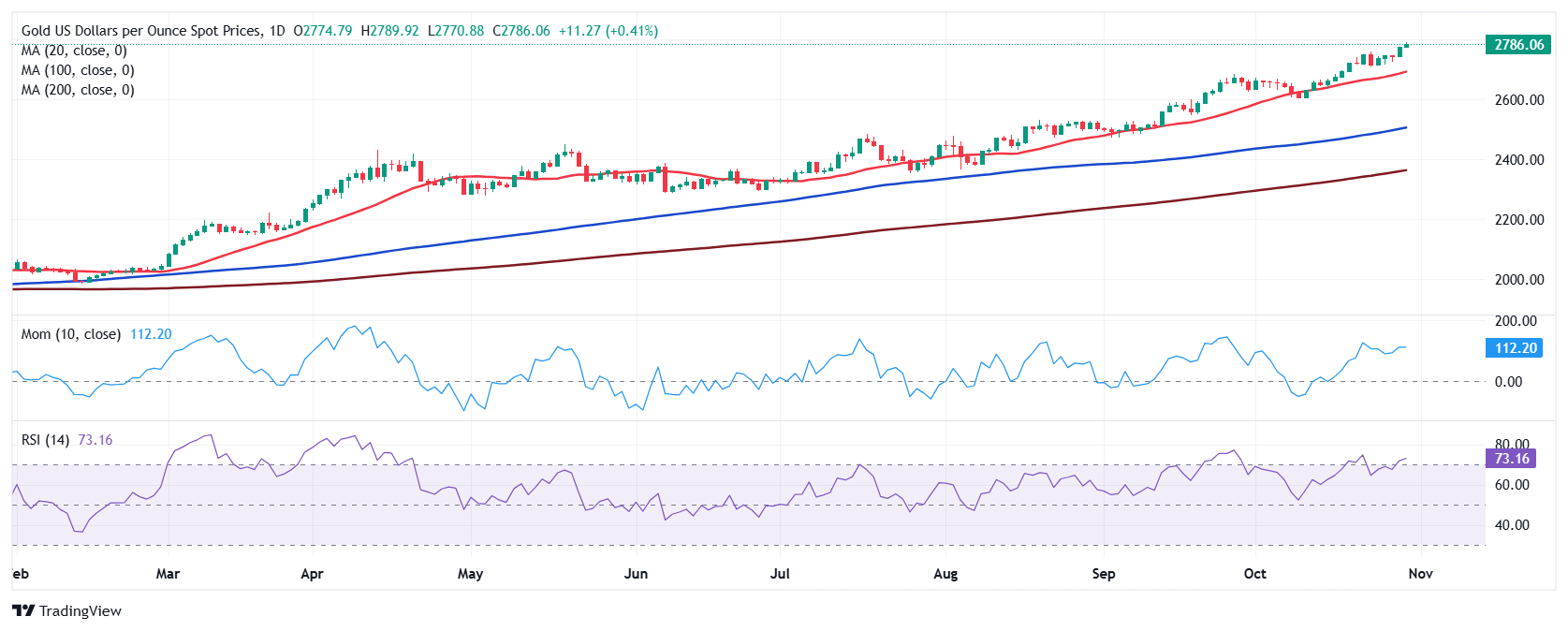 美股动态 | 柯尔百货(KSS.US)反弹上涨超11% 昨日曾下跌14%